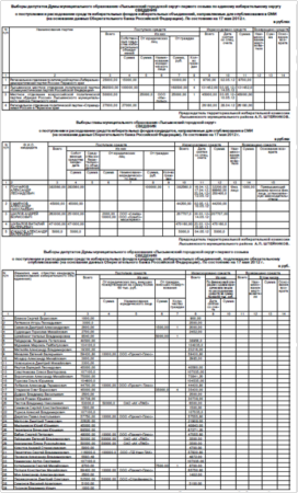 2012. -24 мая. - С. 11.